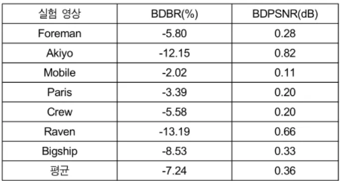 Table  3.  Encoding  parameters