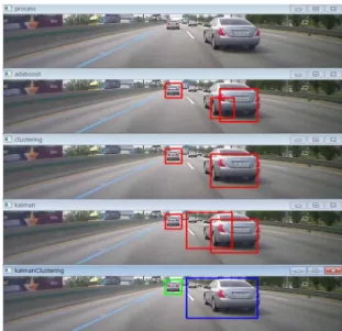 Fig.  3  Video  applied  clustering  algorithm