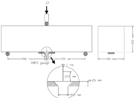 Fig. 1. Experimental setup and dimensions of notched beam specimens.순수하게  w/c ratio와  Vf에  대한  영향만을  고려하고자 하였다