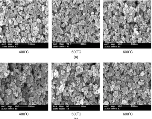Fig. 9. SEM micrographs of (a) Co 3 O 4  and (b) Co 3 O 4 -SnO 2 (5 wt.%) thick films with different heat treatment temperatures of 400 o C, 500 o C, and 600 o C.