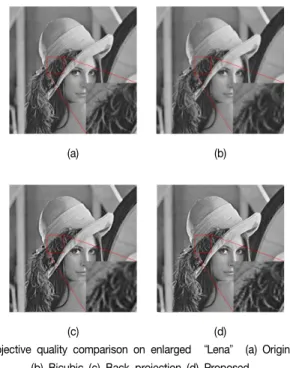 Table  1에서  제안하는 알고리즘이  기존의  Back  projection보다  높은 PSNR을 도출하였다.  Fig.5  에서도 에지부근에서 선명한 화질의  영상을 얻을 수 있는 것을 확인하였다