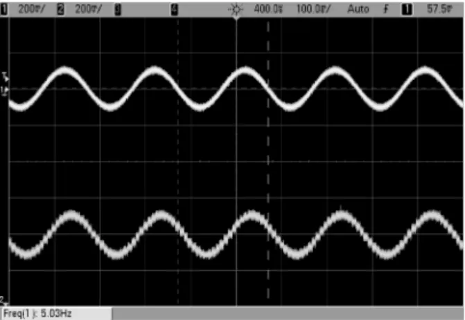 Fig. 9.  Experiment setup and received waveform as well  as picture of voltage stimulation.