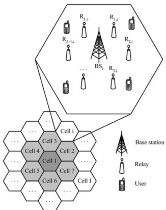 Fig.  1.    OFDMA  relay  network  with     cells     