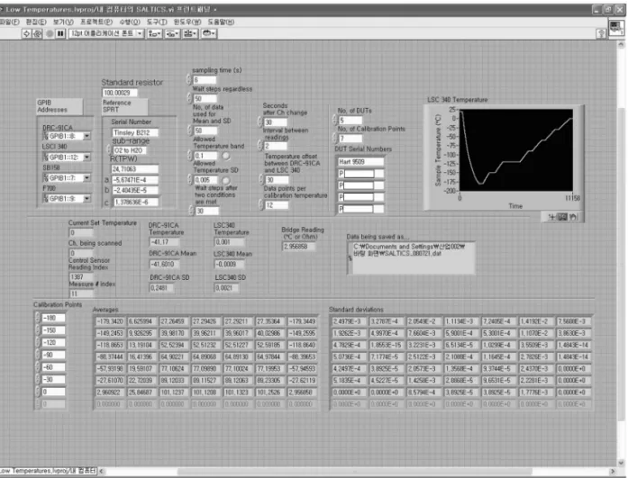 Fig. 5.  Snapshot of the main page of the low temperature automatic calibration program after the test run.