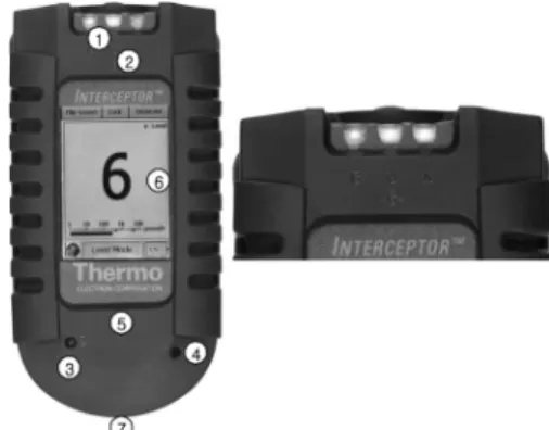 Fig. 1. INTERCEPTORTM(Thermo USA, 2006).