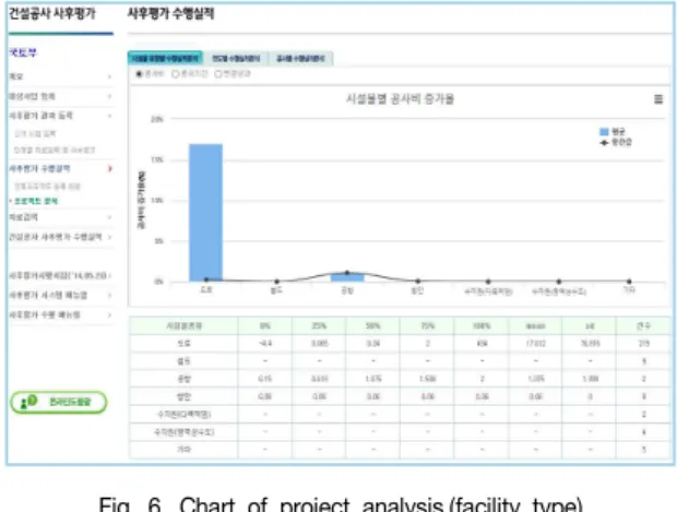 Fig.  5.  Chart  of  project  registration  status