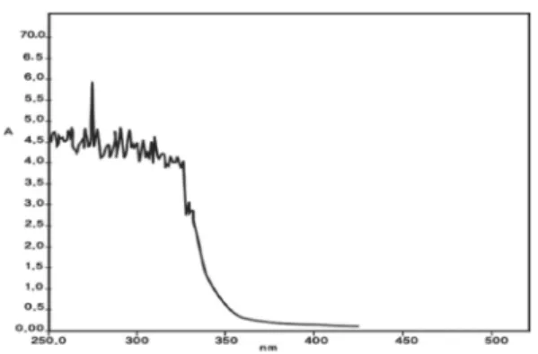 Fig. 2. Relation between K/S and dyeing time of cotton, ramie and silk