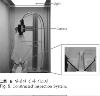 Table 1.  Deciding the Threshold                  (unit:  회 )