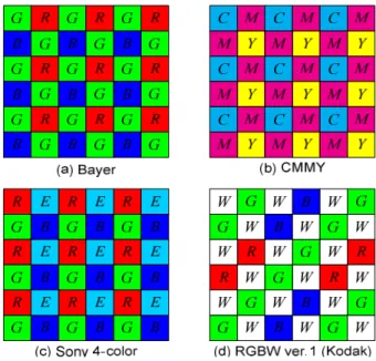그림 2.  단일 영상 센서 기반 디지털 카메라 구조 Fig  2.  Structure  of  a  single-sensor  digital  camera 도로 보급되었다