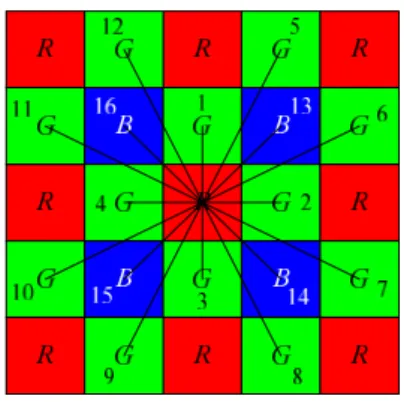 Fig  8.  16  directions  of  nearby  pixels  for  interpolation