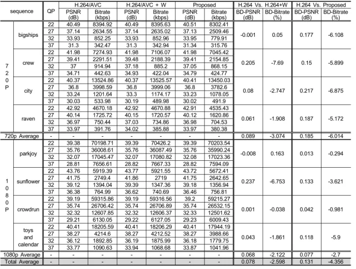 Table  1.  Experimental  conditions
