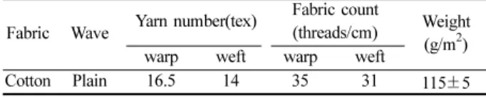 Table 2. Characteristics of chitosan used in this study