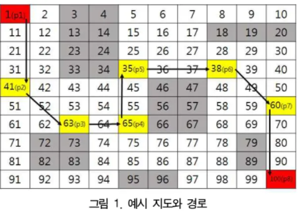 그림  1.  예시  지도와  경로 Fig.  1.  Sample  Map  and  Path