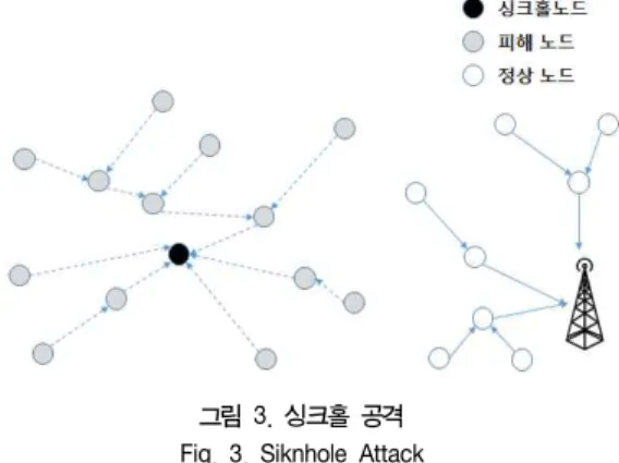 그림  2.  갱신  된  G.K의  배포과정 Fig.  2.  Updated  G.K  broadcast  process   