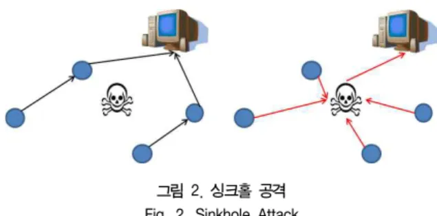 그림  1.  INSENS의  동작과정 Fig.  1.  Operation  of  INSENS