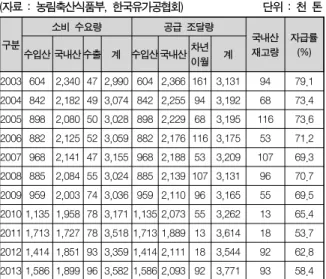 Table  2.  The  Prospect  of  Population  Structure  in  Korea  According  to  the  aged  growth  (1970~2040).