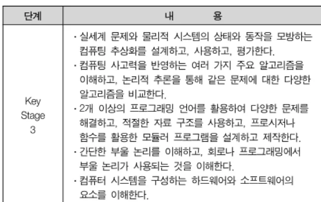 Table  1.  UK  Computing  Education  Purpose(Middle  School)