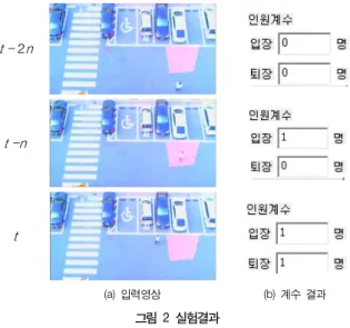 그림  1  물체영역  추출 Fig.  1  Extraction  of  Object  Region