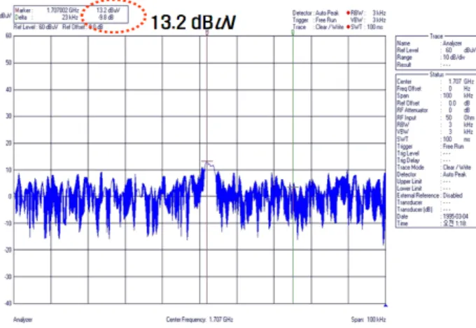 Table  12.  Expected  and  measured  signals  of  Andong  KBS  -  Transmitter  site  link