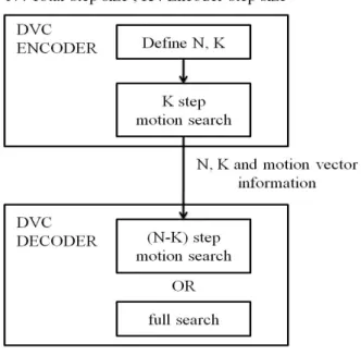 Fig.  3.  Basic  block  diagram  of  the  proposed  method