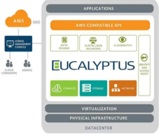 그림  159  클라우드스택의  구조   Fig.  3.  Architecture  of  CloudStack 