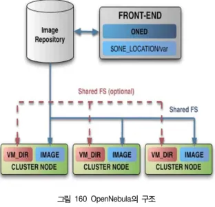 표  1.  클라우드  컴퓨팅  플랫폼  비교 Table  1.  comparison  of  cloud  computing  platform