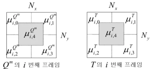 그림 4.  검은색 영역의 판단 Fig.  4.  Judgment  of  the  black  area