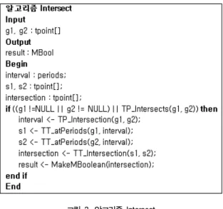 그림  3.  알고리즘  Intersect Fig.  3.  Algorithm  Intersect