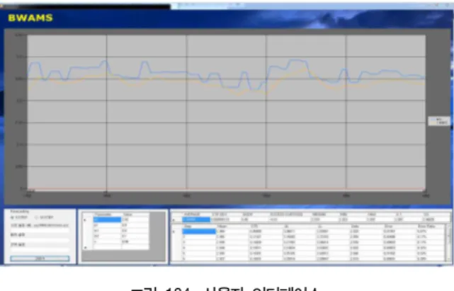 Fig.  2.  Remote  Monitoring  BWMS  User  Interface