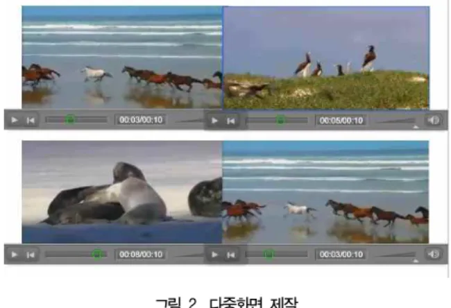그림  2.  다중화면  제작 Fig.  2.  Multi-Screen  Production
