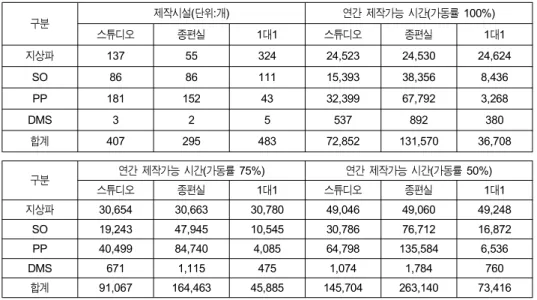Table  8.  A  self-producing  capability  per  a  year  by  producing  facilities  capacity