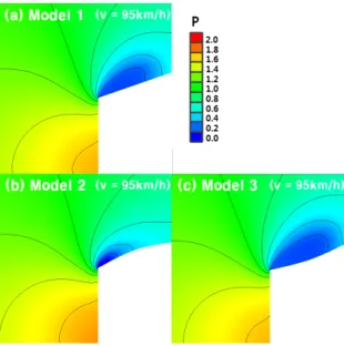 Table  2  Comparison  of  Total  Drag  Coefficient 