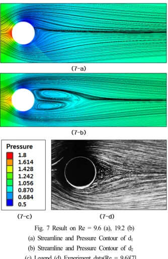 Fig.  6  Result  on  Re  =  0.16  (a),  0.32  (b)  (a)  Streamline  and  Pressure  Contour  of  d 1