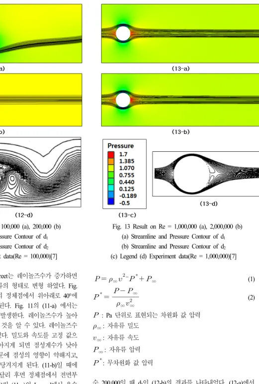 Fig.  12  Result  on  Re  =  100,000  (a),  200,000  (b) (a)  Streamline  and  Pressure  Contour  of  d 1