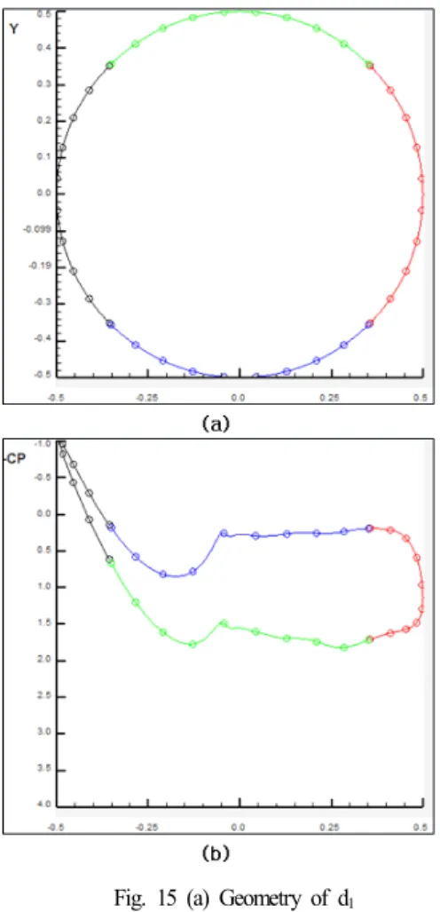 Fig.  15  (a)  Geometry  of  d 1