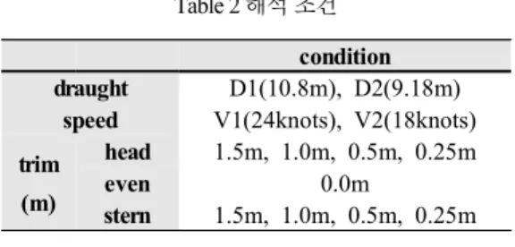Table 1 KCS  제원