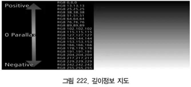 그림  221.  객체분리  정보를  이용한  자동변환  절차 Fig  2.  Auto-Converting  Processes  based  on  Object  Partitioning 