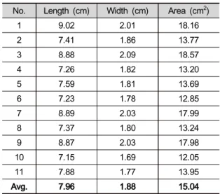 Table  2.  Leaf  dimensions  by  image  analysis No. Length  (cm) Width  (cm) Area  (cm 2 )