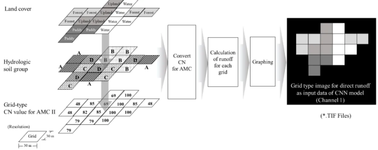 Fig.  2.  Schematic  of  image  generation  process  using  SCS  method  for  input  data.