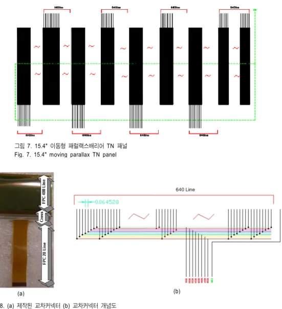 그림  8. (a)  제작된 교차커넥터  (b)  교차커넥터 개념도