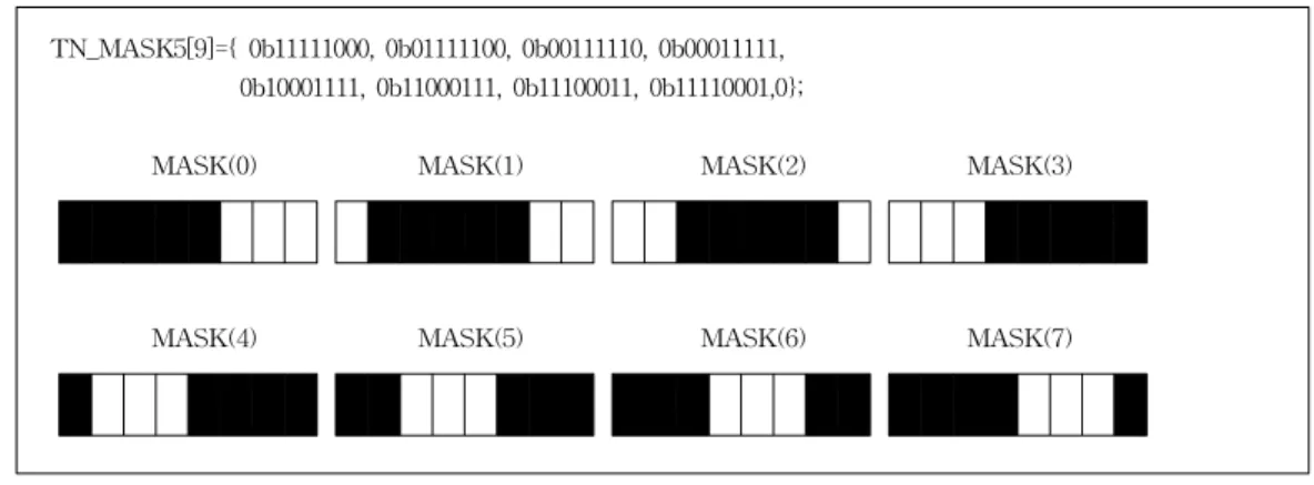 Fig. 10. Pattern for 8 kinds of TN control