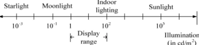 Fig. 1. Luminance ranges of some real world scenes