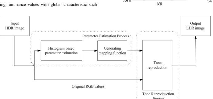 Fig. 3. Overall structure of proposed method