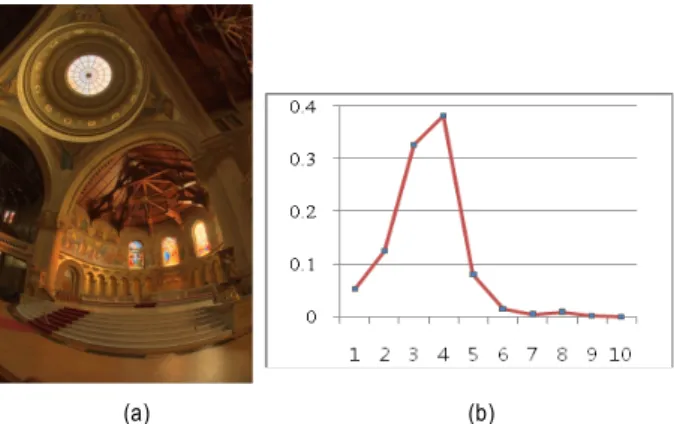 Fig. 4. Pixel distribution of memorial church image in each bin. (a) input image,  (b)  pixel distribution in each bin.