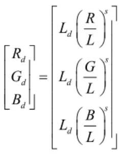 Figure 6 shows subjective comparisons of proposed tone  reproduction algorithm for the different sizes and scenes