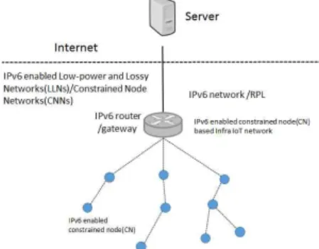 그림  234.  로컬Infra  IoT  네트워크  모델 Fig  1.  local  Infra  IoT  network  model