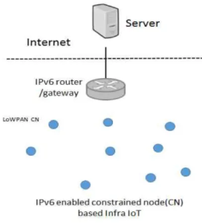 그림  3.  로컬  Infra-less  IoT  네트워크  구성  과정 Fig  3.  Local  Infra-less  IoT  network  construction 