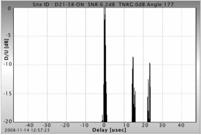 Fig. 21. Sample of CIR test results in Yeosu area