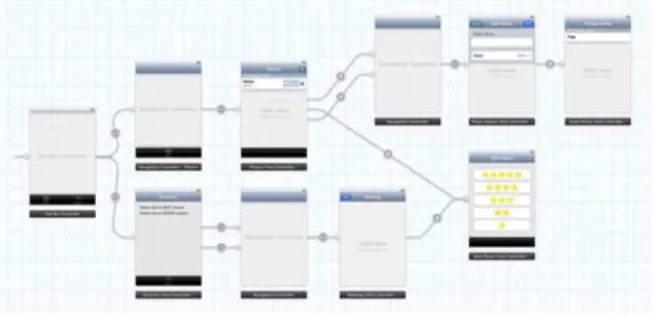 그림  241.  XCode의  스토리보드 Fig.  1.  Storyboard  of  XCode