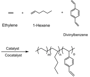 Table 1. Results of Polymerization using Different Metallocene Catalysts Run
